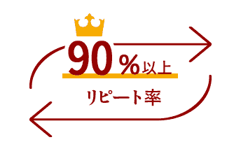 90％以上リピート率